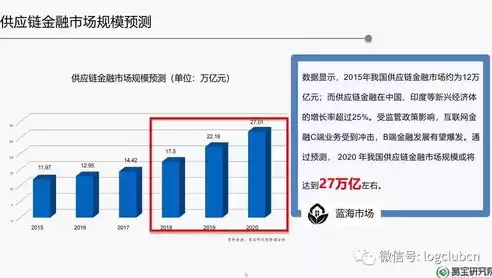 电子商务环境下物流的发展趋势论文，电子商务环境下物流的发展趋势