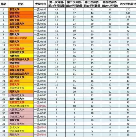 动态排名数据可视化制作过程，中国动态排名数据可视化