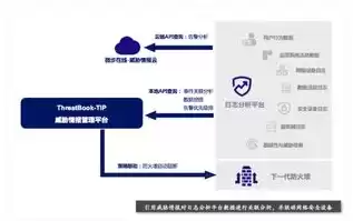 威胁情报 知识图谱，威胁情报在线分析系统网页版