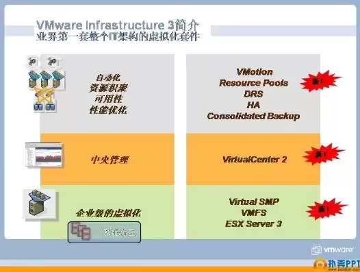 vmp虚拟化，vm虚拟化平台是干什么的