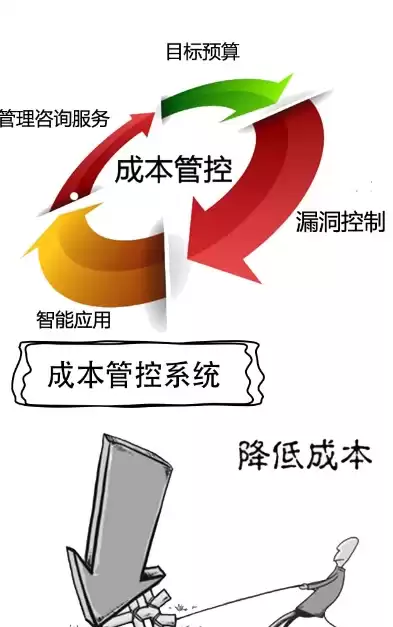 优化控制企业的营销成本的方法有哪些，优化控制企业的营销成本的方法