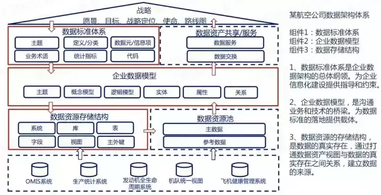 数据库的数据模型包含哪三个要素，数据库系统中数据模型通常由哪三部分组成