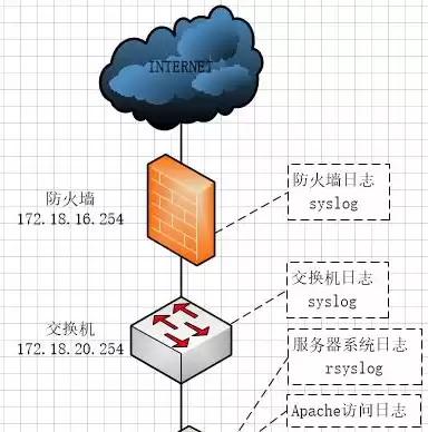 日志分析案例