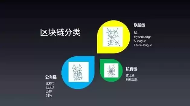 区块链的分布式存储的安全性特征，区块链分布式存储技术