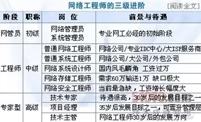 网络工程师属于什么工种，网络工程师属于it行业吗