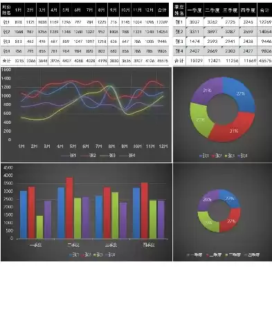 excel可视化数据图表怎么做，excel可视化图表模板免费下载