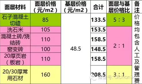 成本优化建议有哪些内容，成本优化建议有哪些