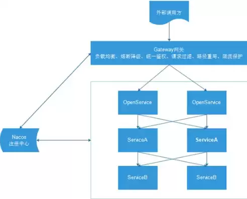 go微服务框架kite，go grpc微服务架构