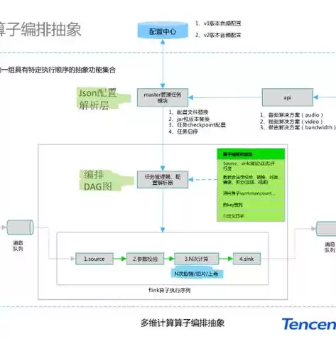 云账户主要的业务是什么类型的，云账户主要的业务是什么类型