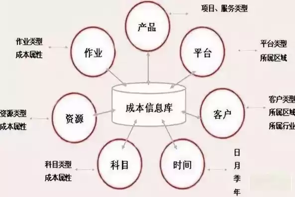 成本控制主要有哪些优化方式，成本控制主要有哪些优化