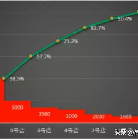 可视化excel插件，可视化excel