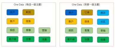 数据仓库四个特征是面向主题,集成性,稳定性,实时性，数据仓库的四个特征