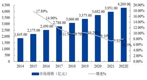 国家大力推进电子政务建设提高政务数据的提升运用数据，国家大力推进电子政务建设,提高政务数据的,提