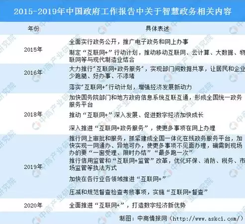 国家大力推进电子政务建设提高政务数据的提升运用数据，国家大力推进电子政务建设,提高政务数据的,提