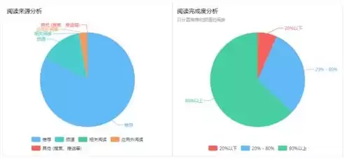 优化数据质量，优化数据监测手段