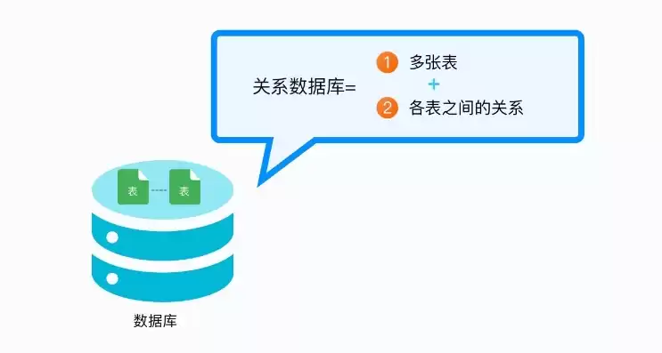 关系型数据库与非关系型数据库的区别，关系型数据库与非关系型数据库的联系