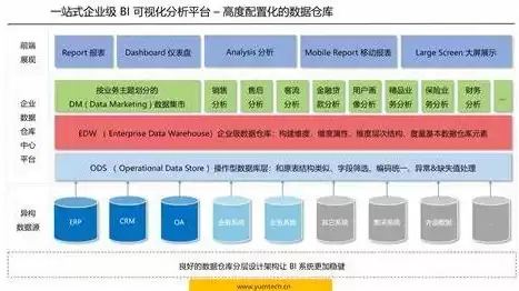 数据仓库的四个特点包括哪些，数据仓库的四个特点包括