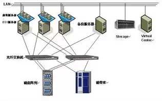 服务器开多台虚拟机，多台服务器虚拟化用vmware