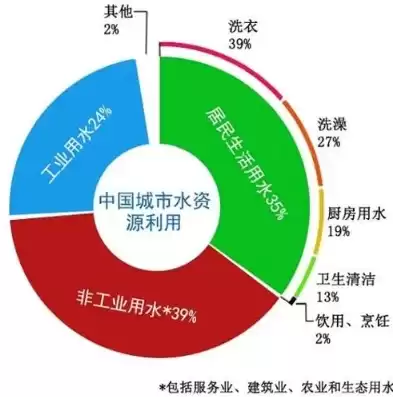 水资源利用效率有哪些指标，水资源利用率是什么意思