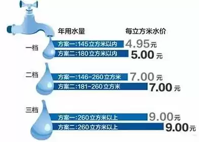 水资源利用效率有哪些指标，水资源利用率是什么意思