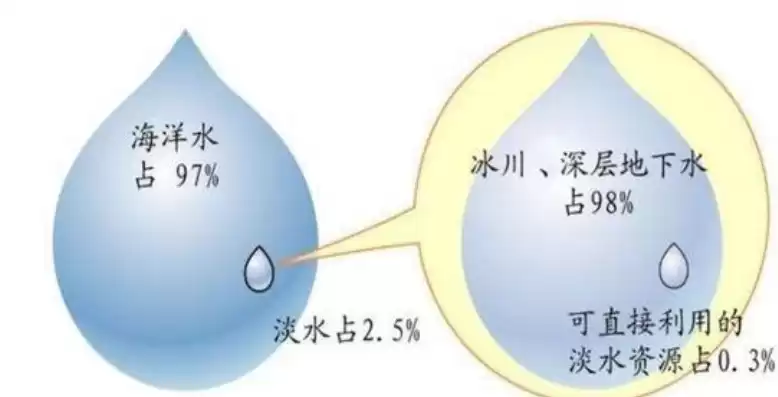 水资源利用效率有哪些指标，水资源利用率是什么意思