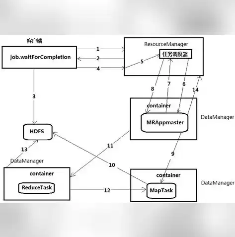 hadoop完全分布式集群搭建全过程，hadoop集群完全分布式搭建详细步骤