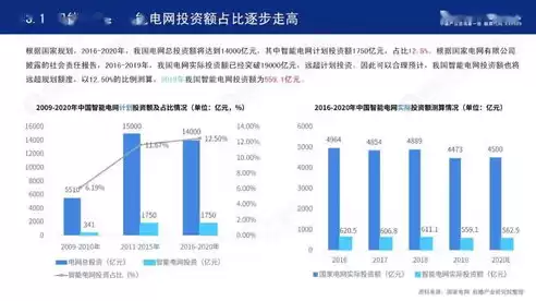 智慧城市建设情况汇报怎么写，智慧城市建设情况汇报