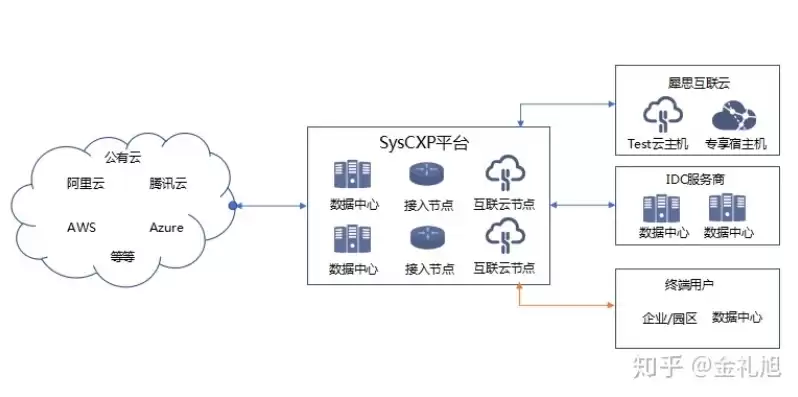 混合云解决方案，混合云主要解决企业客户需求吗为什么