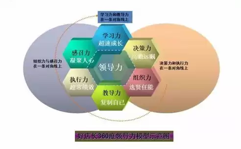 数据治理规划要考虑哪些要素呢，数据治理规划要考虑哪些要素