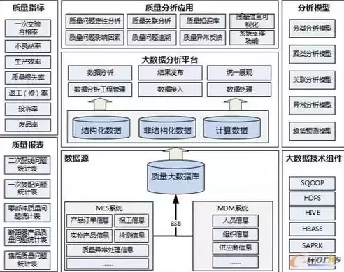 数据治理规划要考虑哪些要素呢，数据治理规划要考虑哪些要素