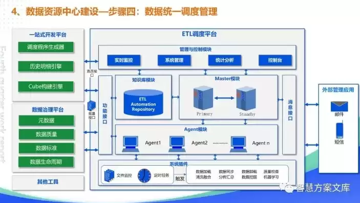 数据湖方案，数据湖使用场景