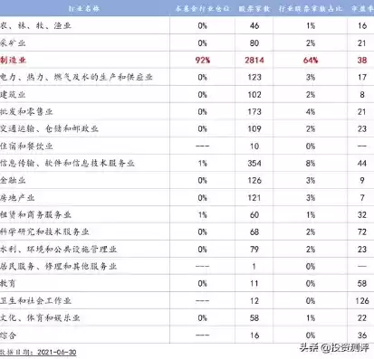 行业属性1272，行业α属性