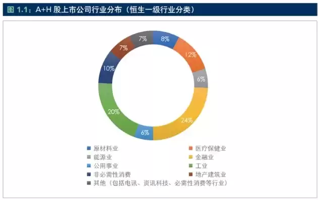 行业属性1272，行业α属性