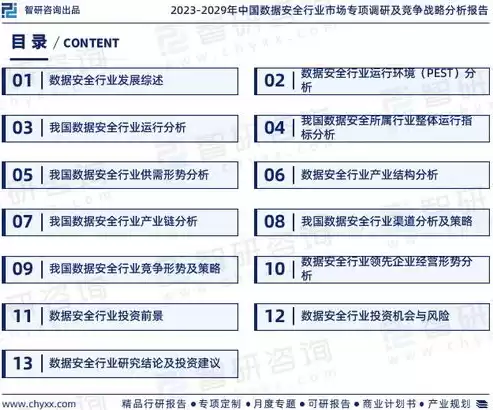 数据安全咨询师报考条件，数据安全咨询