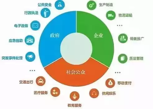 什么是智慧城市智慧城市包含哪些内容和作用智慧城市在不同国家有不同的叫法