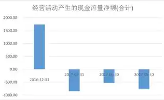 压力测试包括哪些方面，压力测试需要考虑哪些指标有哪些