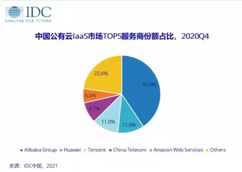 华为云业务的就业前景怎么样，华为云业务的就业前景