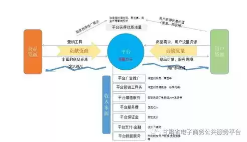 社区运营岗位价值在哪里体现，社区运营岗位价值在哪里