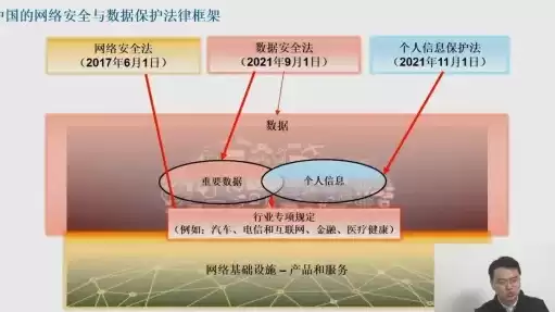 网络安全和数据保护的区别和联系，网络安全和数据保护的区别