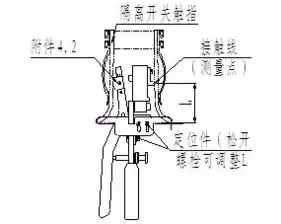 压力检测原理的分类，压力检测原理