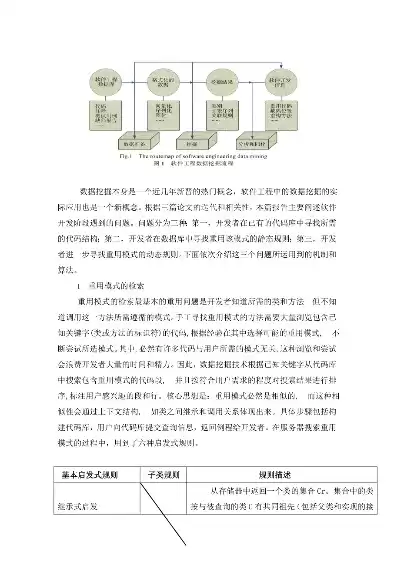 数据挖掘与应用论文怎么写，数据挖掘与应用论文