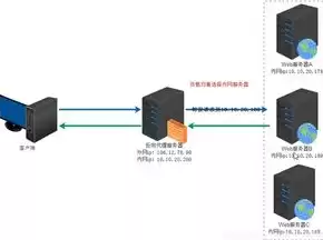 负载均衡服务器的作用是什么呢，负载均衡服务器的作用是什么