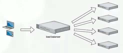 负载均衡服务器的作用是什么呢，负载均衡服务器的作用是什么