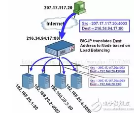 负载均衡服务器的作用是什么呢，负载均衡服务器的作用是什么