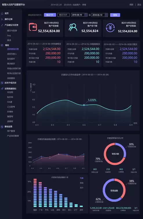 数据可视化排行榜手机怎么制作的，数据可视化排行榜手机怎么制作