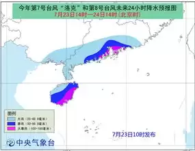 灾难恢复主要包括，灾难恢复过程主要包含阶段