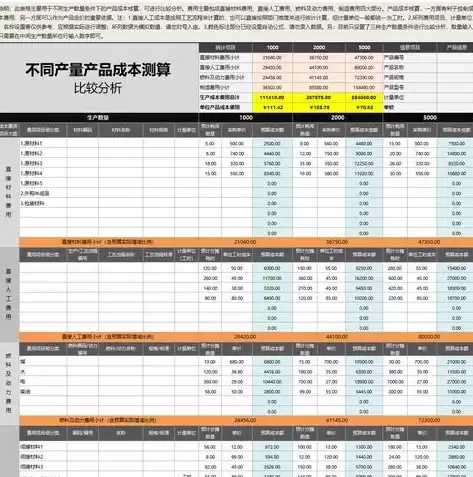 数据大屏可视化展示案例，数据大屏可视化excel