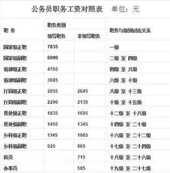 加密技术人员工资待遇标准表最新，加密技术人员工资待遇标准表