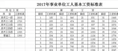 加密技术人员工资待遇标准表最新，加密技术人员工资待遇标准表