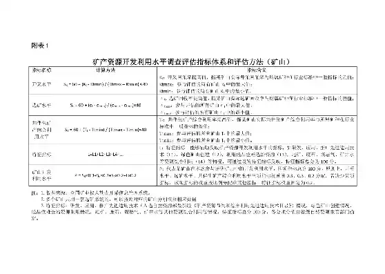 矿产资源开发利用水平调查评估工作方案，矿产资源开发利用水平调查评估